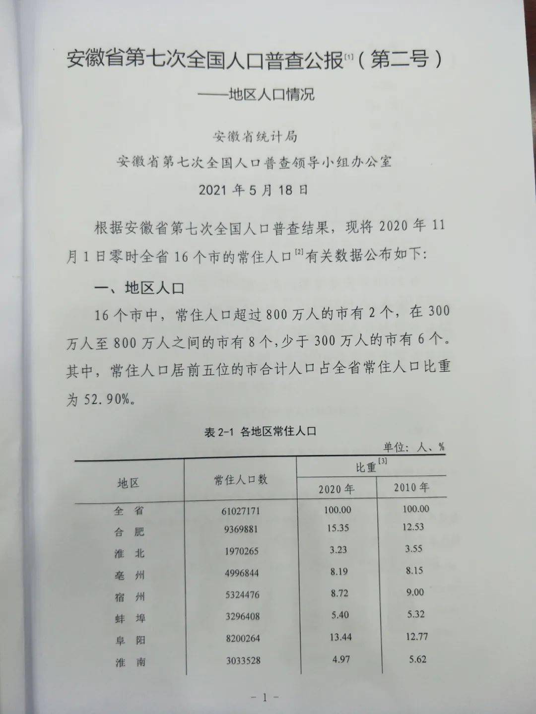 安徽省哪个市人口最多_安徽这座城,人口不多好人多_中安在线