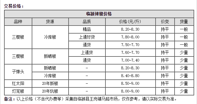 2021辣椒暴涨图片