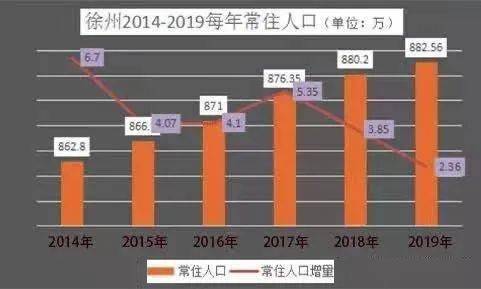 全省人口增长排名_中国人口增长图