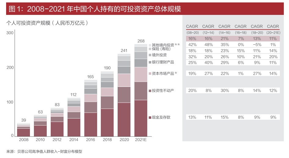 中国购买首饰人群(中国购买首饰人群占比)