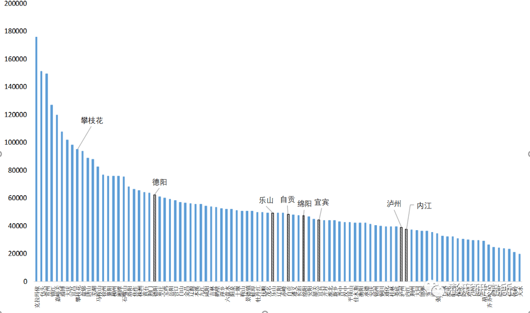 95年各省人均GDP_2016各省居民人均收入和人均GDP排名(3)