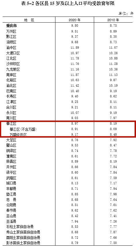 2020年流动人口数据_2021年人口数据图片