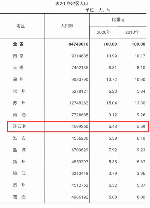 陶姓人口数量_这8位陶姓古代名人,你知道吗 他们很有名(2)