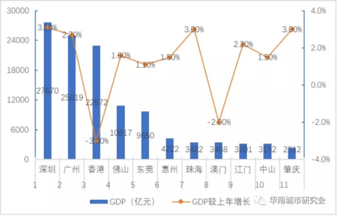 东莞哪个gdp好_新晋万亿GDP城市,你最看好谁 西安东莞济南合肥 福州南通泉州(2)