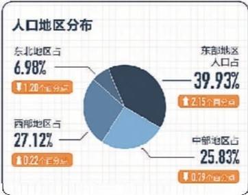 我国人口普查数据_干货 从精品酒店发展看消费升级带来的市场住宿需求变化(3)