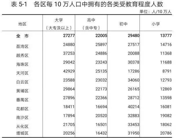 受教育人口_刚刚公布 玉林最新常住人口为5796766人