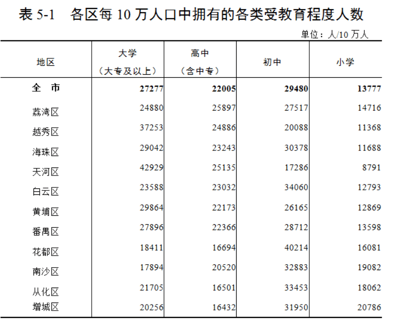 花都区人口数量_覆盖4.53亿人口 广州在此连接世界(3)