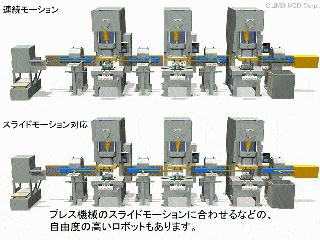 或单台多工位压机冲压自动线,连续模开卷成形冲压自动线,开卷落料多
