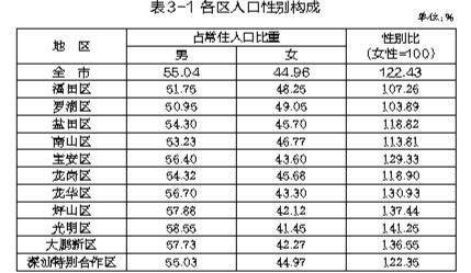 常住人口是指_最新公布 永州市常住人口5289824人,全省第四(3)