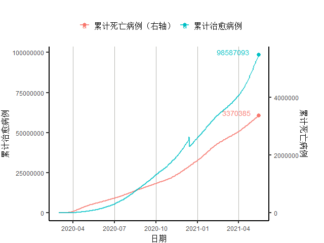 2021年5月GDP_无标题(3)