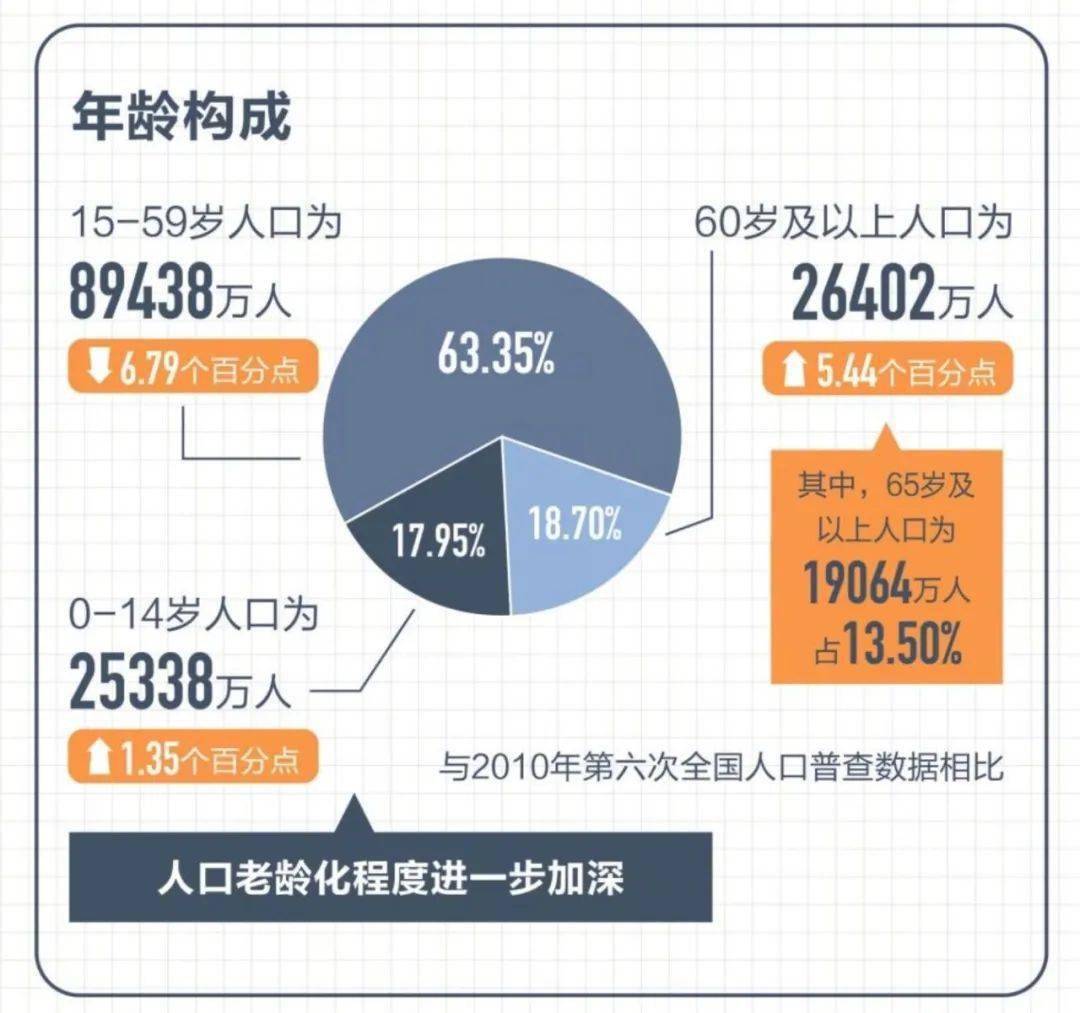 如何算人口占比_美国贫困人口占比图片