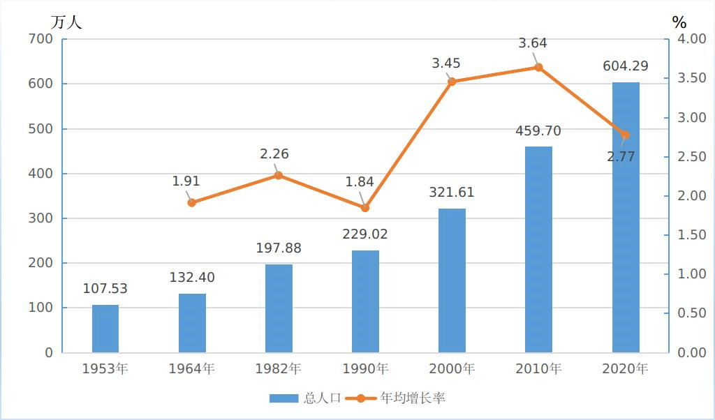 2020肇庆市大旺高新区gdp_房产中介现 开店潮 ,试图在肇庆分一杯羹 催熟的二手买卖仍需谨慎,事关几十万以上(3)