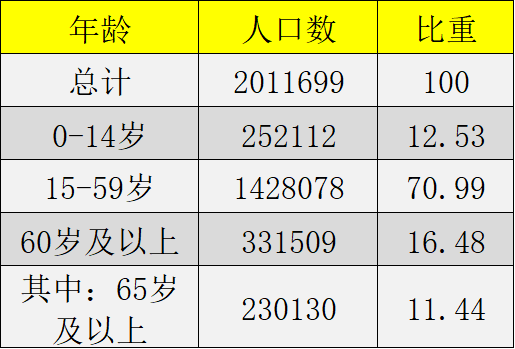 2020人口普查时间安排_2020年北京第七次人口普查试点时间安排(2)