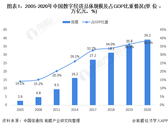 2021年常州和大连gdp_利丰研究 2021年二季度中国贸易走势分析及预测(2)