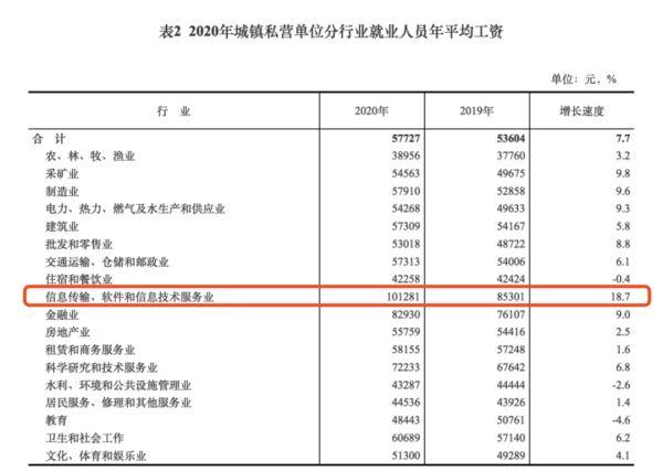 个体自由职业怎么统计GDP_2017年全国各省GDP出炉 福建跻身 3万亿俱乐部 GDP超上海北京 增速排名更厉害