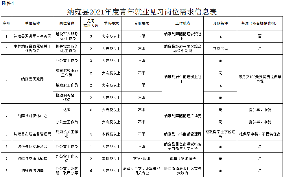 纳雍2021各县gdp_云南2021年一季度各州市GDP(2)