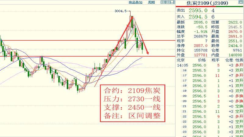 越南2021年5月gdp_今年前5个月越南宏观经济报告(2)