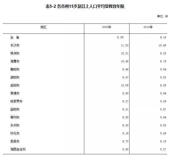 娄底市区人口_娄底 搜狗百科(2)