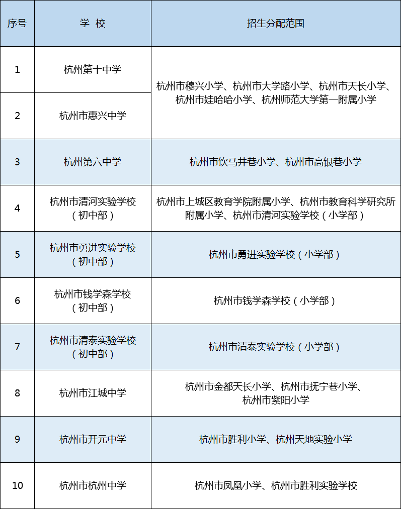 2021年杭州各区县gdp是多少_最新 杭州各区县GDP排行榜新鲜出炉 第一是(2)