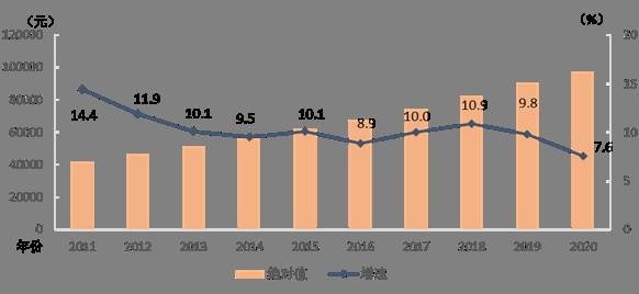 2020年全国城镇人口收入_2018年全国人口热图