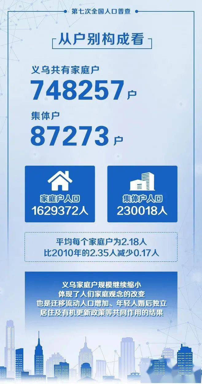 2020年义乌人口减少_2020年浙江金华人口大数据分析 户籍人口增加1.97万人 出生(3)