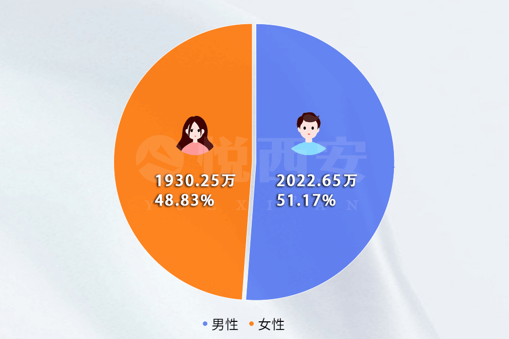 陕西西安人口_1982和1990年陕西各地市分县区人口分布情况,值得珍藏的宝贵资料(2)