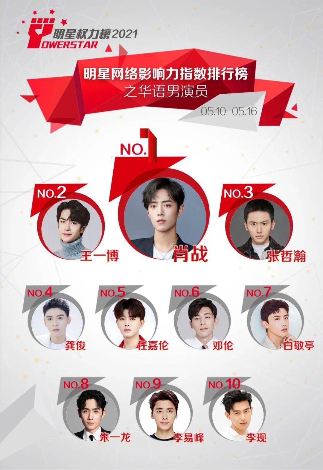 明星排行榜男_一起寻找失踪宝贝_腾讯网