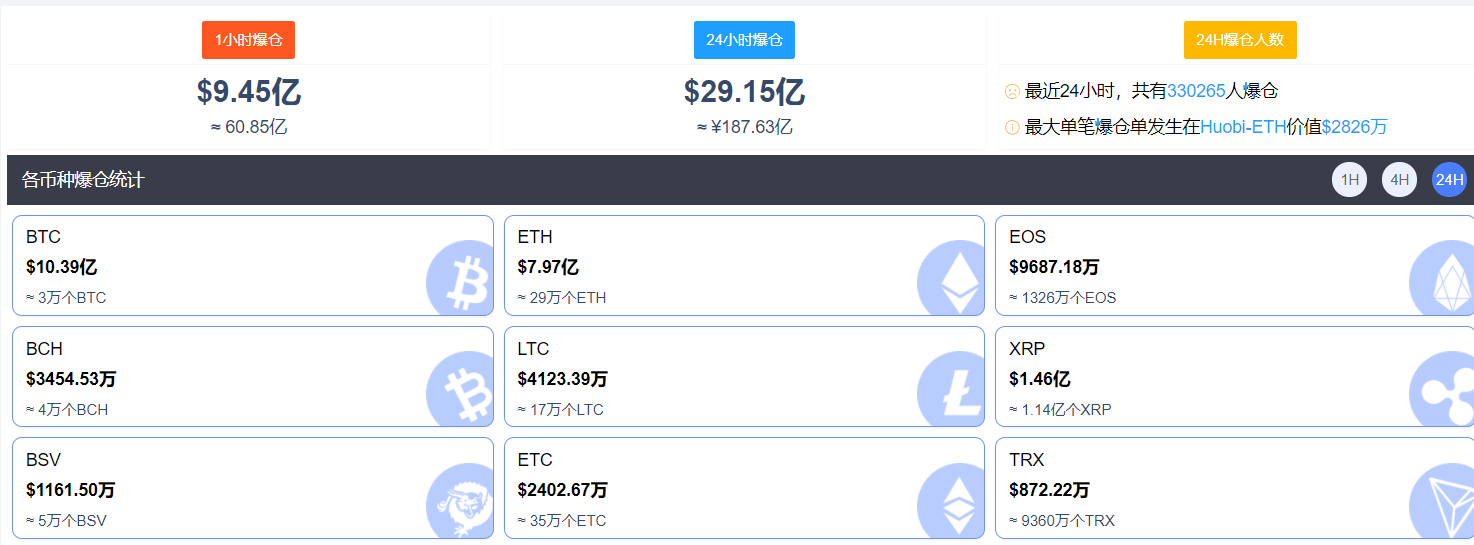 马斯克玩坏的不只是比特币虚拟货币市值一周蒸发逾6000亿美元 加密