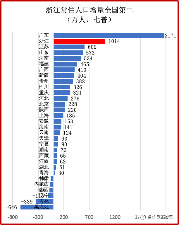 全国gdp四经普调整_四经普 第四次全国经济普查专题网页上线啦(3)