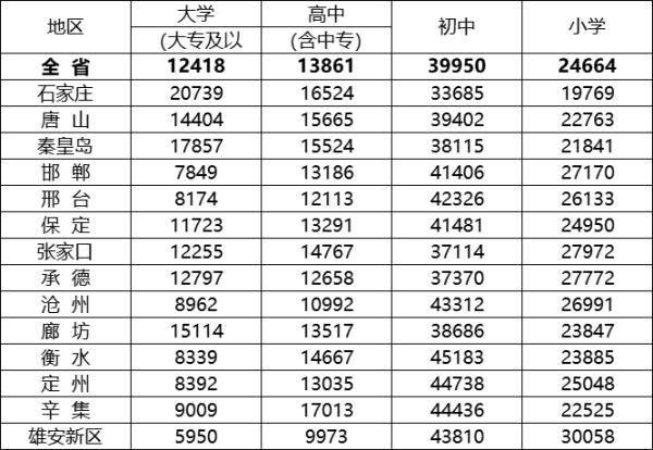 河北城市人口排名_上半年主要城市人口吸引力排名 北方9城进入前40