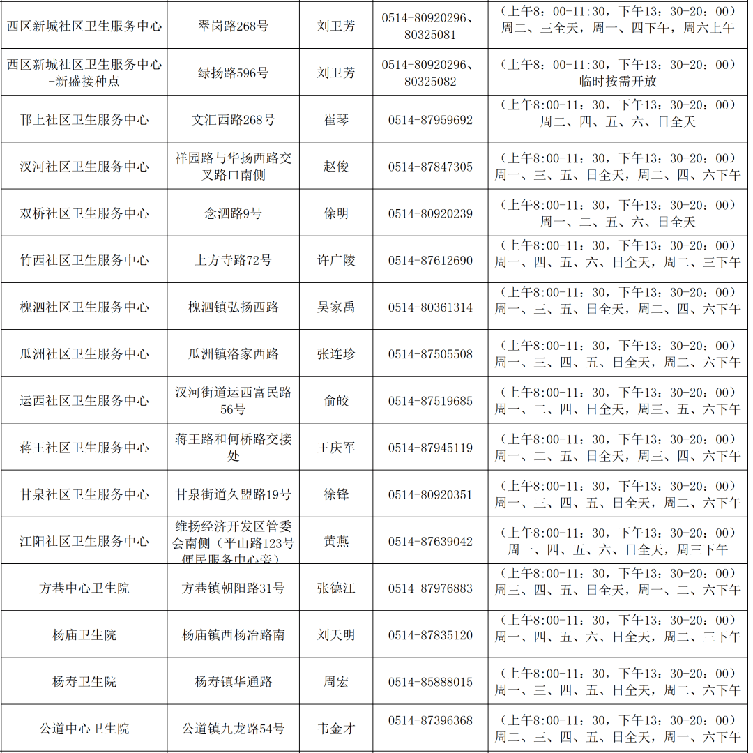 仪征gdp比江都高吗_江苏56个市辖区GDP大比拼,江都的排名居然这么高,往下看