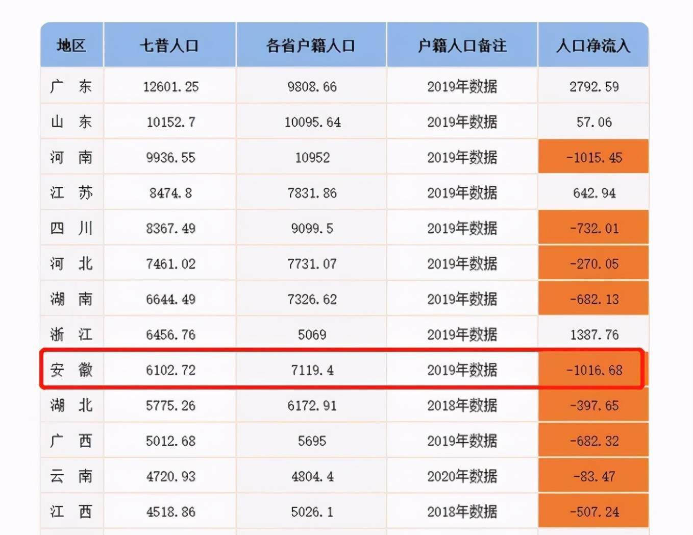 中国的人口数量_中国人口最大悬念揭晓:未来10年,这7个和你我息息相关的问题