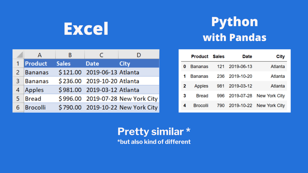 用Python实现Excel经典功能VLOOKUP及Pivot Tables_Pandas