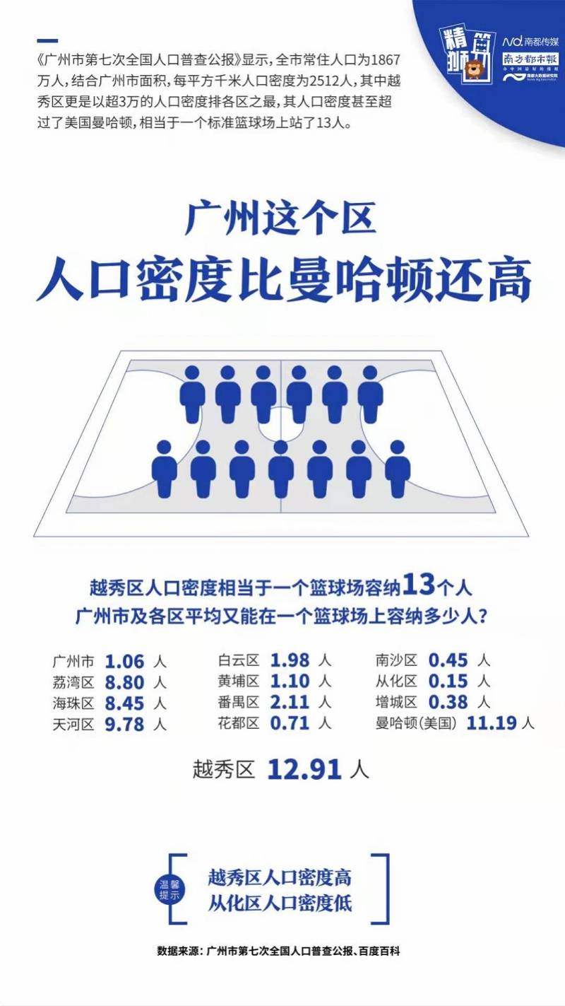 人口密度最高_解读南京“七普”人口数据:高人口密度高人均产值