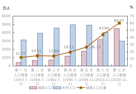 5月19日上午,省政府新闻办召开"河北省第七次人口普查主要数据情况"