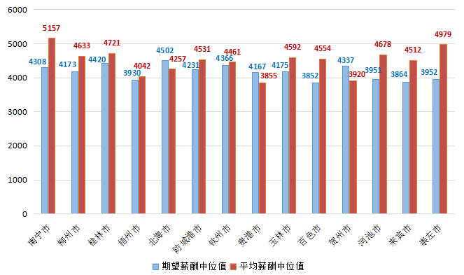 赣州各县2021第一季度gdp_赣州各县市区第一季度经济指标出炉(3)