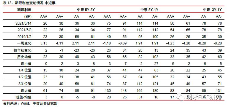 小站人口表_从四平到成都各个小站的时刻表(3)