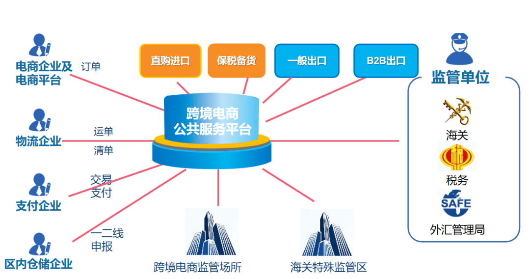 天津电商网站建设优势_(电商网站建设的五个阶段)