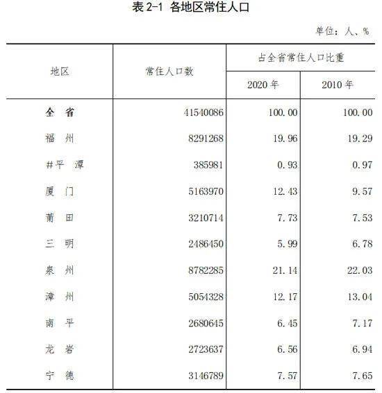 漳州市多少人口_山西省晋中市政协到龙文区考察侨台资企业