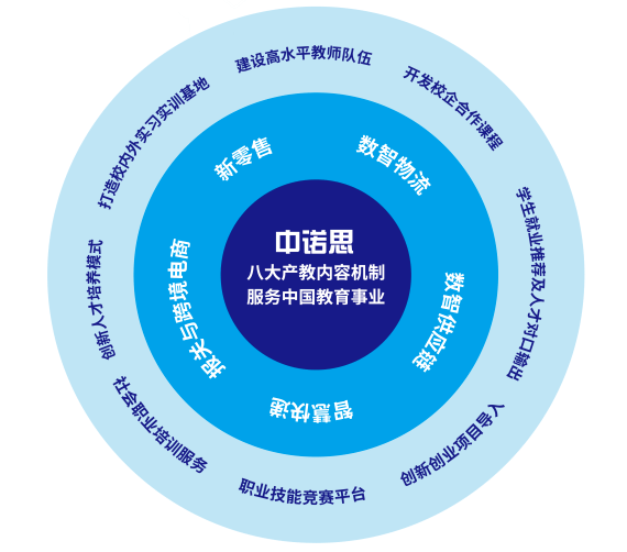 直击现场职教展览会成果汇聚中诺思产教融合主题展成吸睛焦点