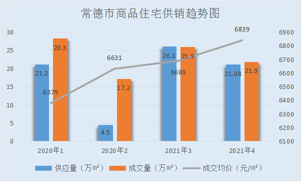 常德陬市gdp_陬市镇地图 陬市镇卫星地图 陬市镇高清航拍地图 陬市镇高清卫星地图 陬市镇2018年卫星地图 中国湖南省(3)