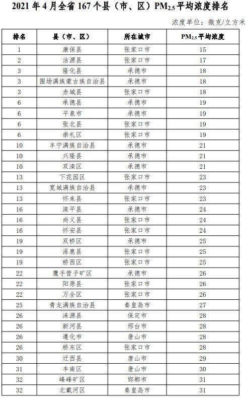 河北各省gdp排名2021_2021年,各省市最新GDP排行榜(2)