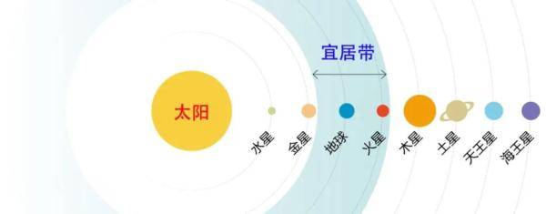 外行星|我们为什么钟情火星？