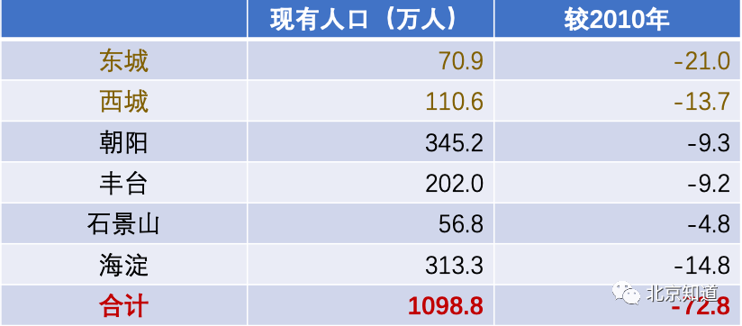 各血型人口比例_人口普查数据公布后,我决定在佛山买房