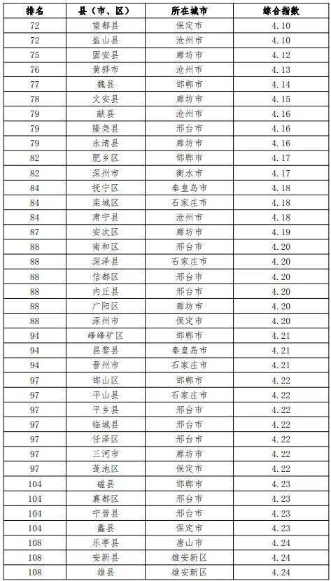 河北各省gdp排名2021_2021年,各省市最新GDP排行榜(2)