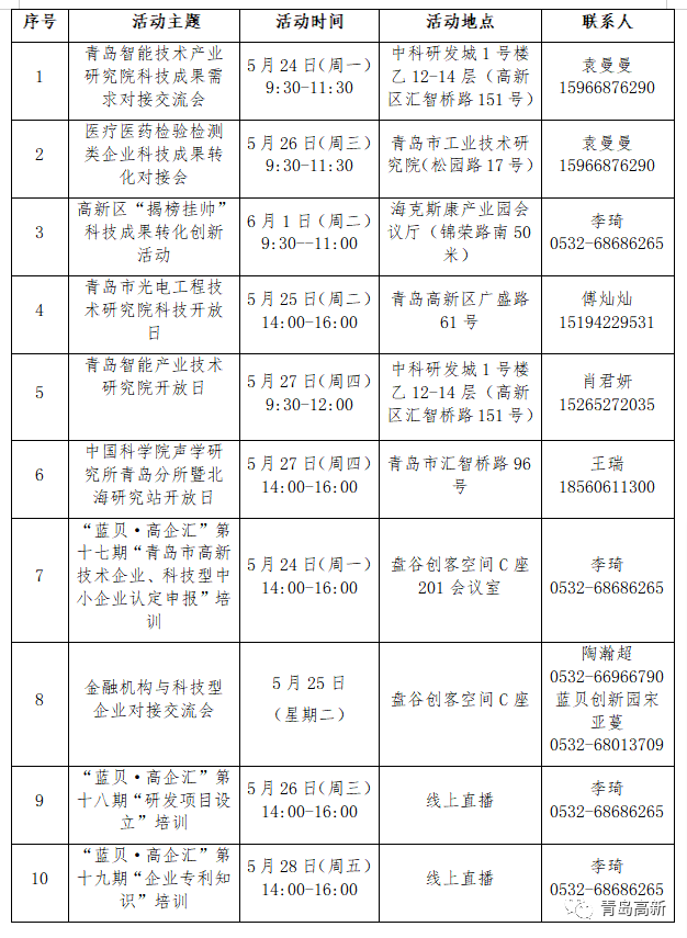 青岛高新区2021年gdp_2016中国制造业供应链与物流技术研讨会