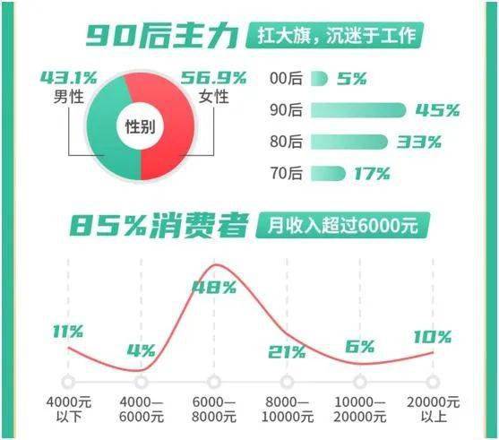 抓住万亿赛道起飞的家政行业(图3)