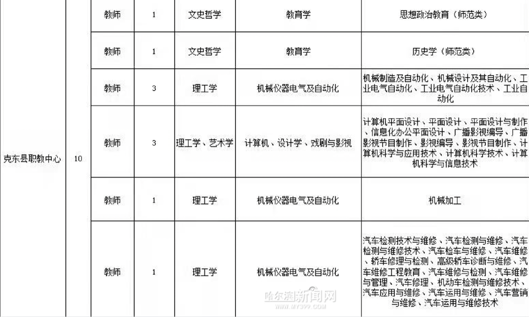 招聘学历_招聘信息告诉你 学历的重要性(5)