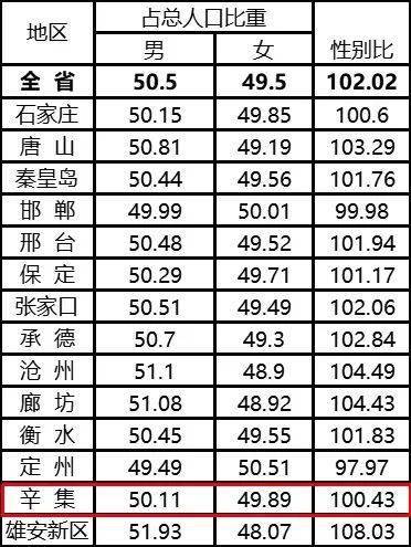 刑集人口_省直管市定州辛集常住人口相比2010年分别减少了69196人和21291人