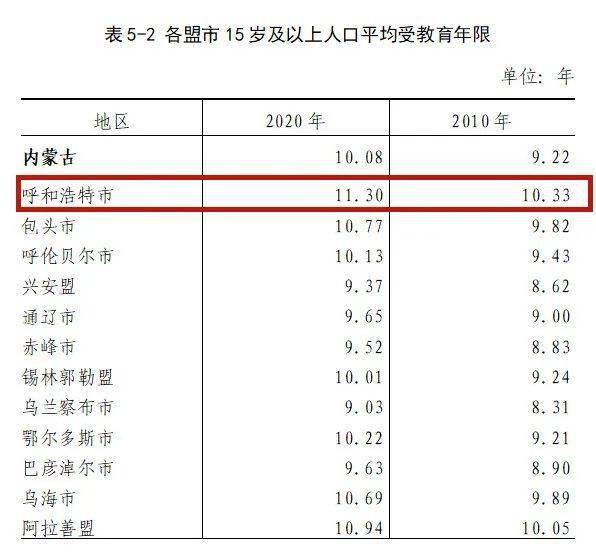 呼和浩特市常住人口_数据公布 呼和浩特常住人口3446100人